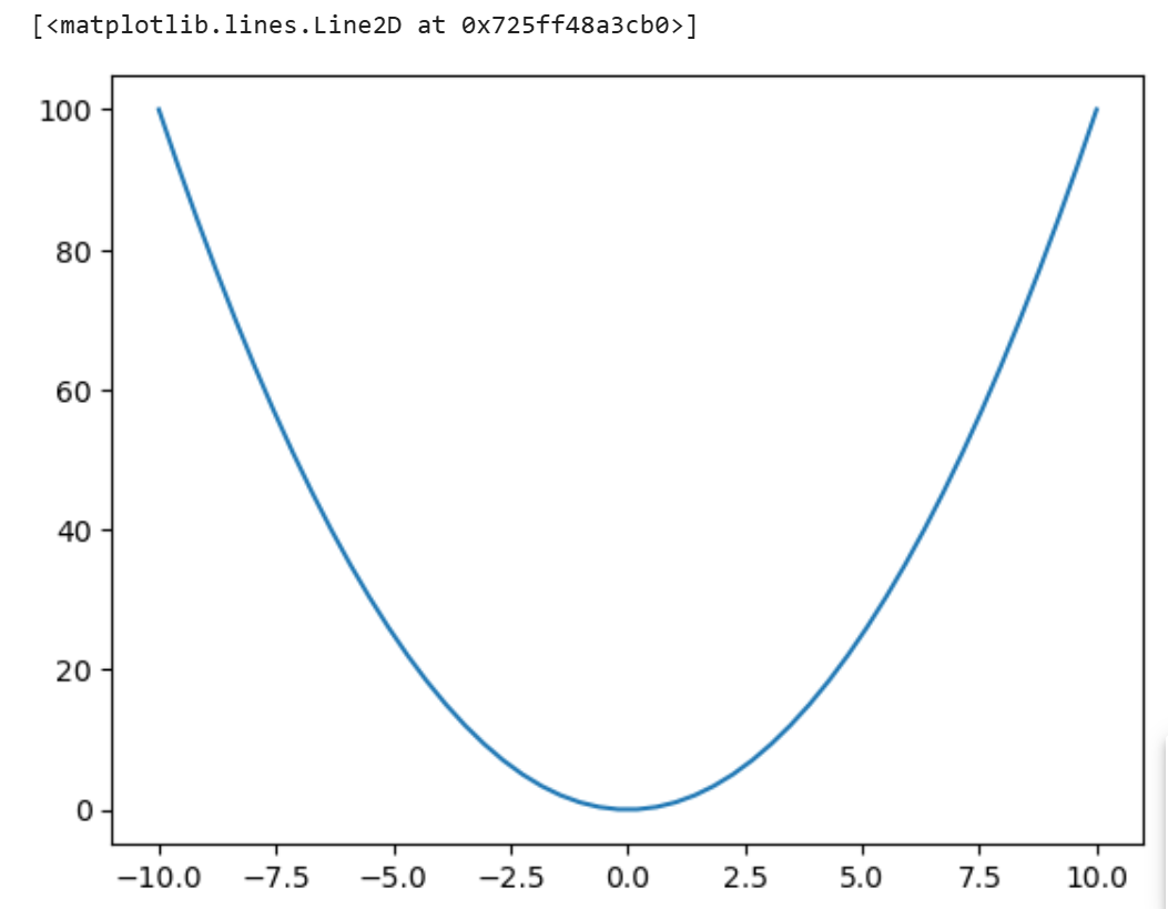 matplotlib plot