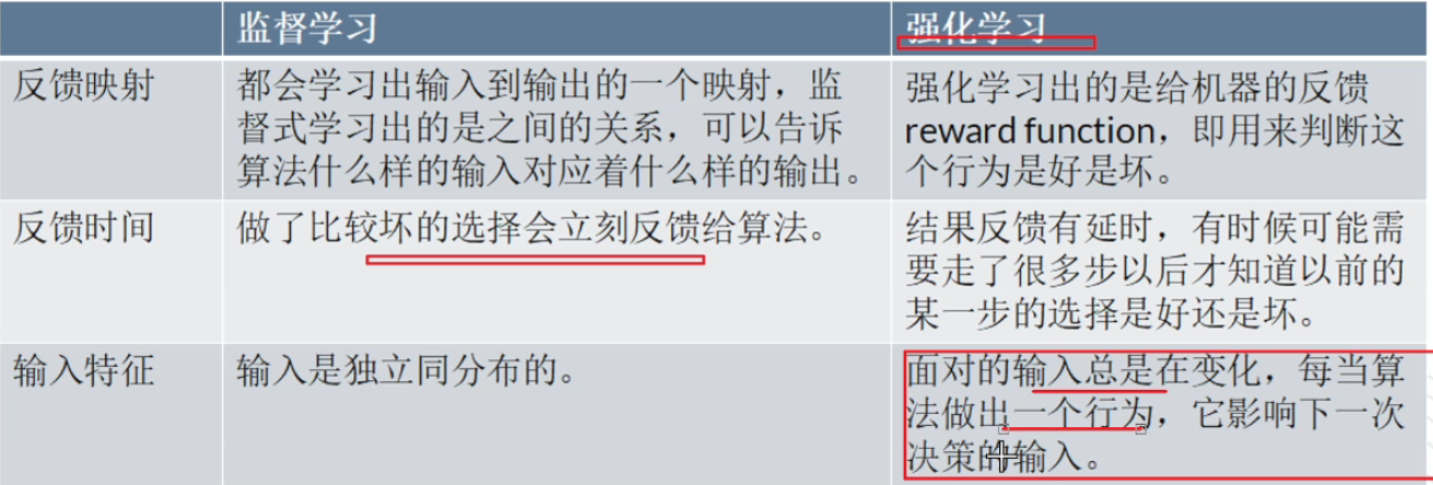 监督学习与强化学习对比